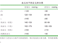 高血压诊断标准